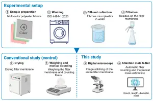 Research: AI-Based Microplastic Detection